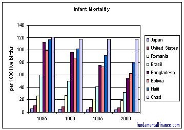Infant Mortality