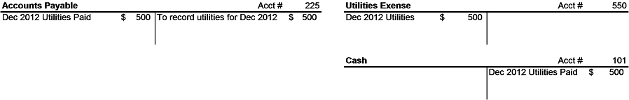 Accounts Payable Example