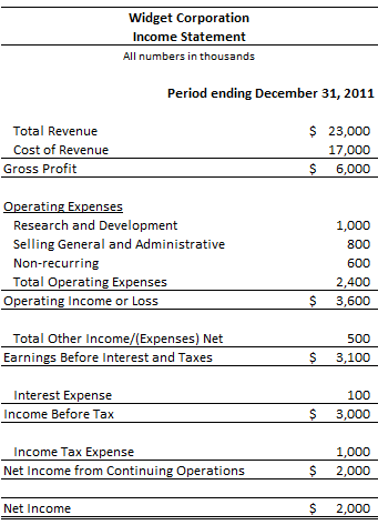Income Statement Example