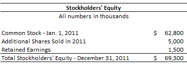Stockholders' Equity Example
