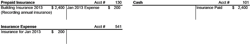Prepaid Insurance Example