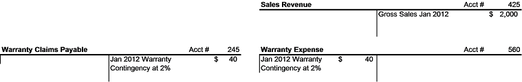 Warranty Claims Payable Example